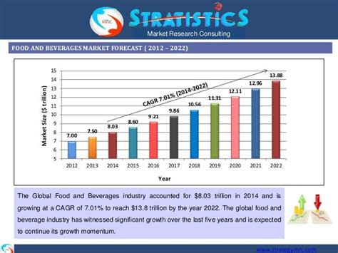 Philippines Food & Beverage Research Reports & Market .